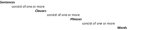 the-grammar-hierarchy-graham-s-grammar